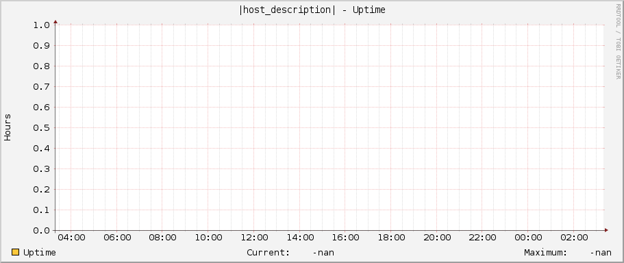 |host_description| - Uptime