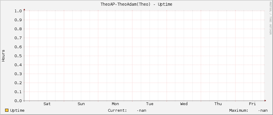 TheoAP-TheoAdam(Theo) - Uptime
