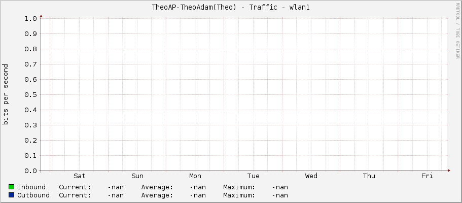 TheoAP-TheoAdam(Theo) - Traffic - wlan1