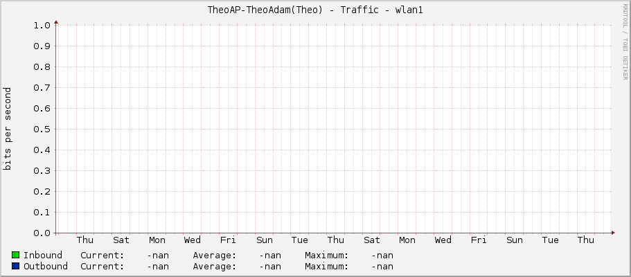 TheoAP-TheoAdam(Theo) - Traffic - wlan1