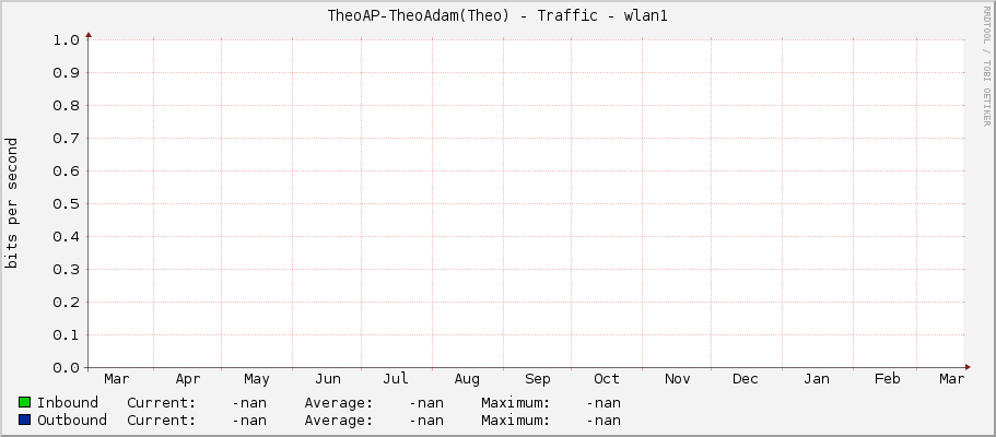 TheoAP-TheoAdam(Theo) - Traffic - wlan1