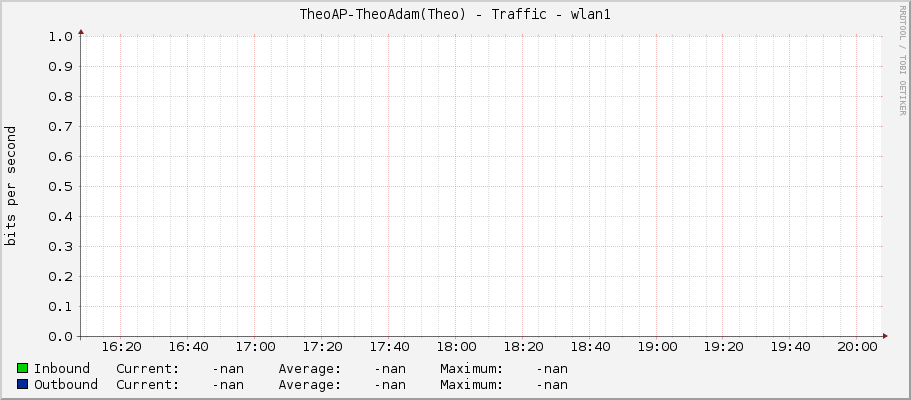 TheoAP-TheoAdam(Theo) - Traffic - wlan1