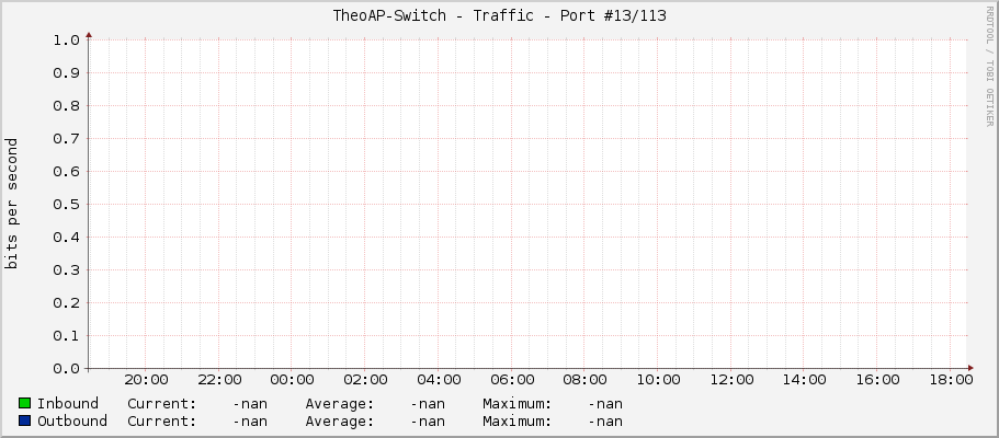 TheoAP-Switch - Traffic - Port #13/113
