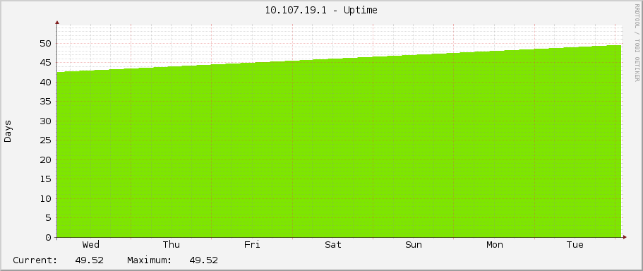 10.107.19.1 - Uptime