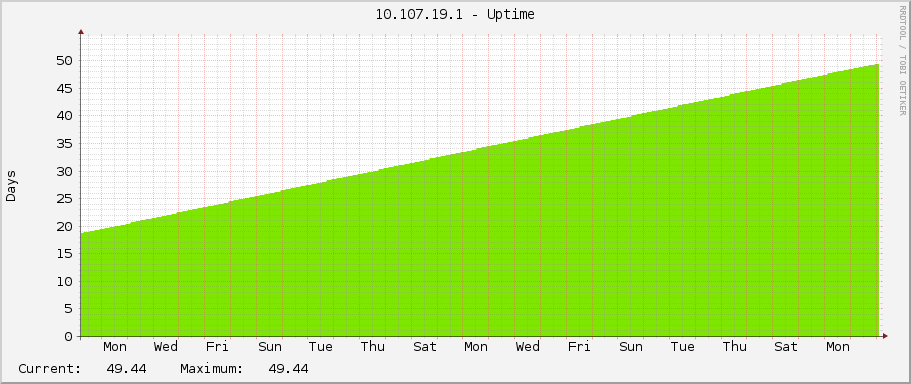 10.107.19.1 - Uptime