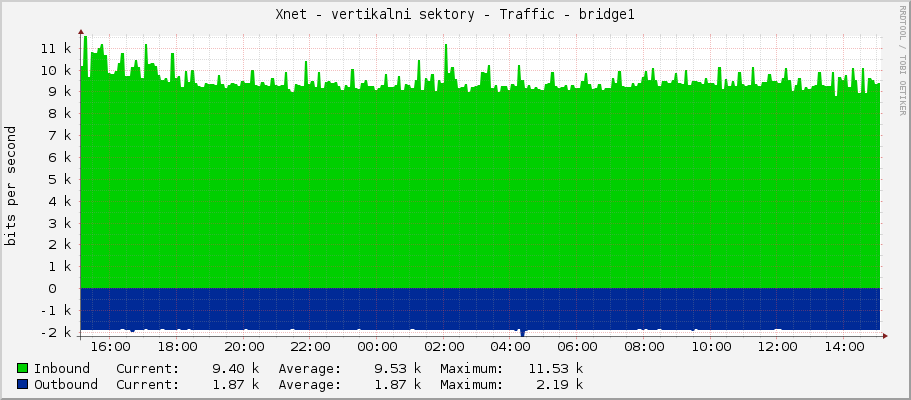 Xnet - vertikalni sektory - Traffic - bridge1
