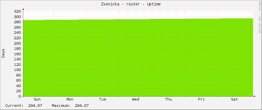 Zvonicka - router - Uptime