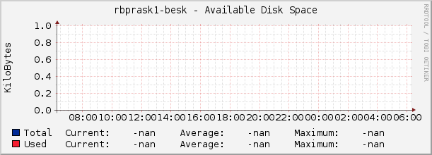 |host_description| - Available Disk Space