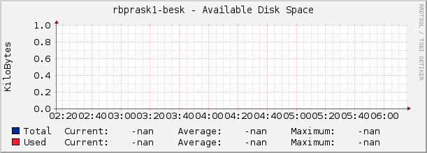 |host_description| - Available Disk Space