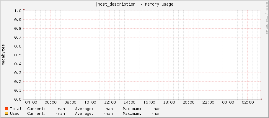 |host_description| - Memory Usage