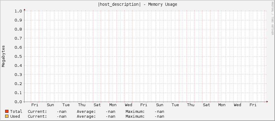 |host_description| - Memory Usage
