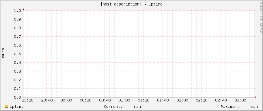 |host_description| - Uptime