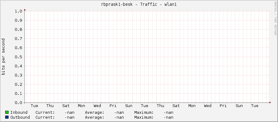 |host_description| - Traffic - wlan1