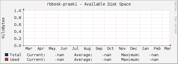 |host_description| - Available Disk Space