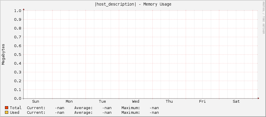 |host_description| - Memory Usage