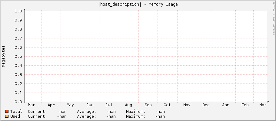 |host_description| - Memory Usage