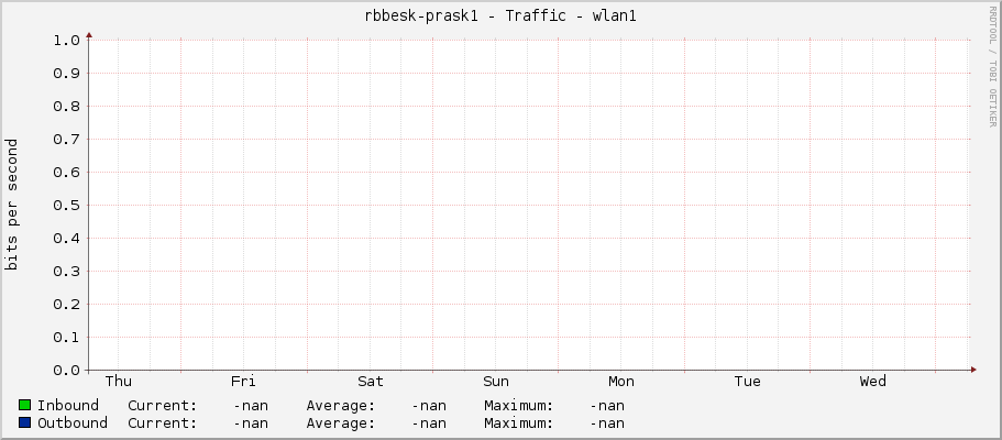 |host_description| - Traffic - wlan1