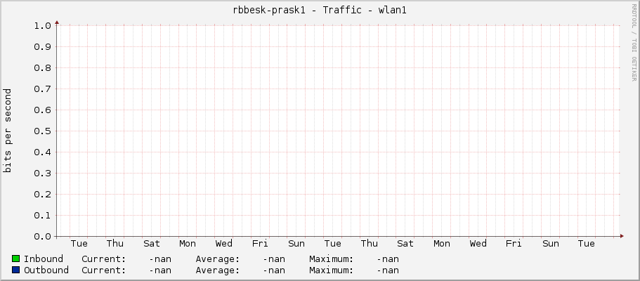 |host_description| - Traffic - wlan1