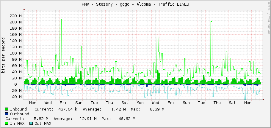 PMV - Stezery - gogo - Alcoma - Traffic LINE3