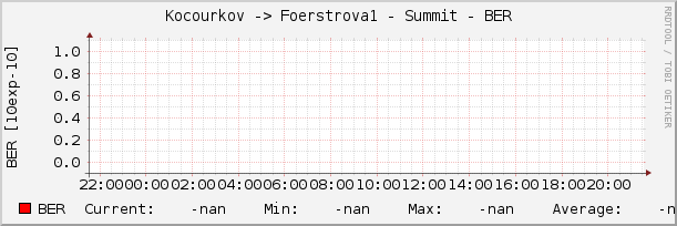 Kocourkov -> Foerstrova1 - Summit - BER