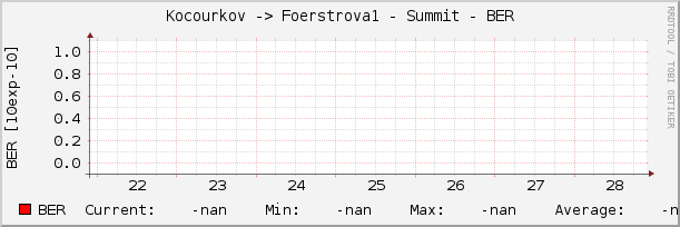 Kocourkov -> Foerstrova1 - Summit - BER