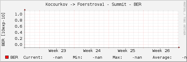 Kocourkov -> Foerstrova1 - Summit - BER