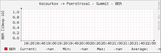Kocourkov -> Foerstrova1 - Summit - BER
