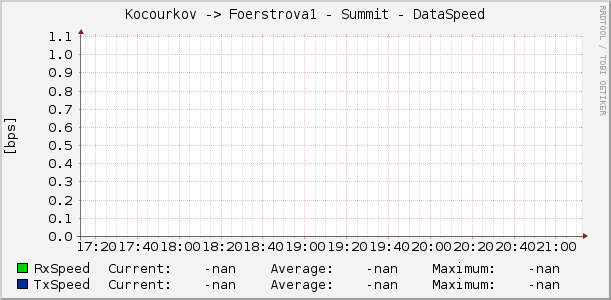 Kocourkov -> Foerstrova1 - Summit - DataSpeed