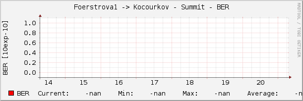 Foerstrova1 -> Kocourkov - Summit - BER