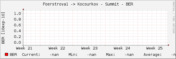 Foerstrova1 -> Kocourkov - Summit - BER