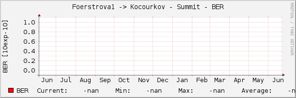 Foerstrova1 -> Kocourkov - Summit - BER