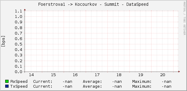 Foerstrova1 -> Kocourkov - Summit - DataSpeed