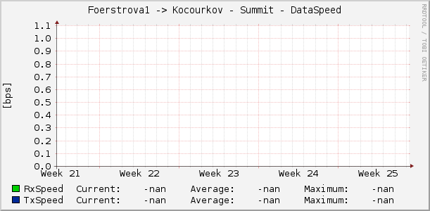 Foerstrova1 -> Kocourkov - Summit - DataSpeed