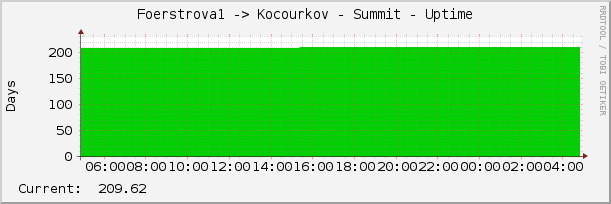 Foerstrova1 -> Kocourkov - Summit - Uptime
