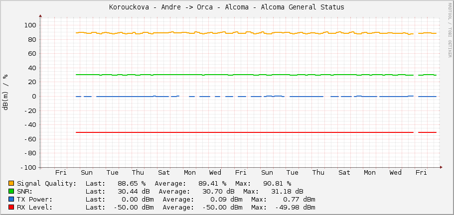 Korouckova - Andre -> Orca - Alcoma - Alcoma General Status