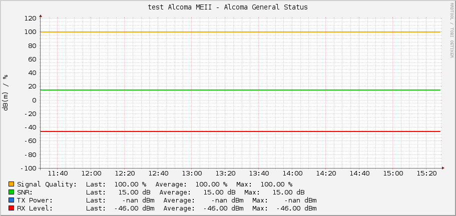 test Alcoma MEII - Alcoma General Status