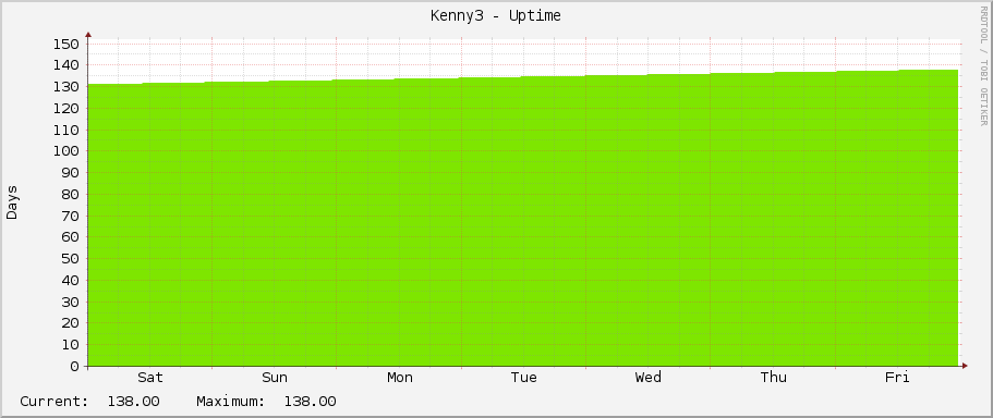 Kenny3 - Uptime