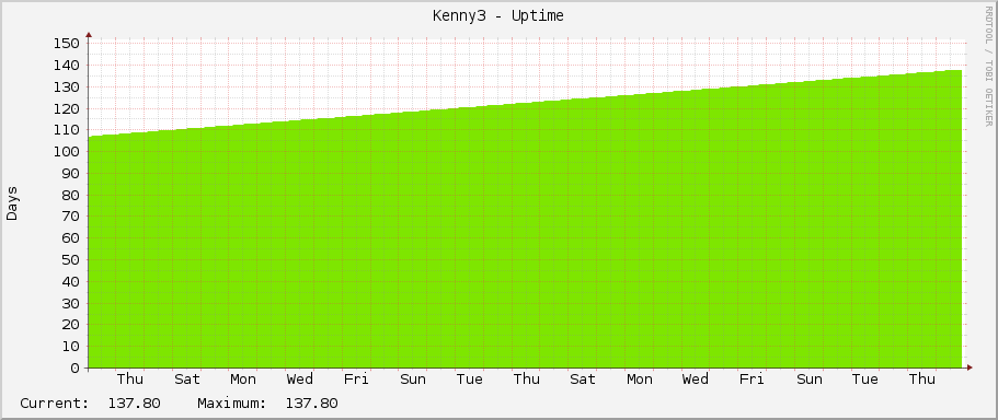 Kenny3 - Uptime