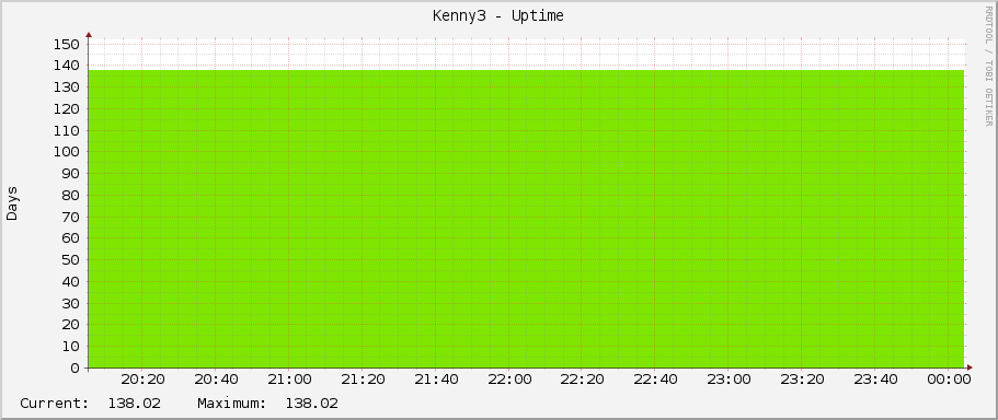 Kenny3 - Uptime