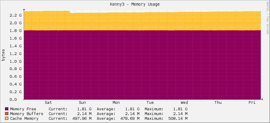 Kenny3 - Memory Usage
