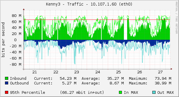 Kenny3 - Traffic - 10.107.1.60 (eth0)