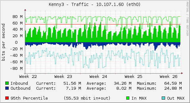 Kenny3 - Traffic - 10.107.1.60 (eth0)