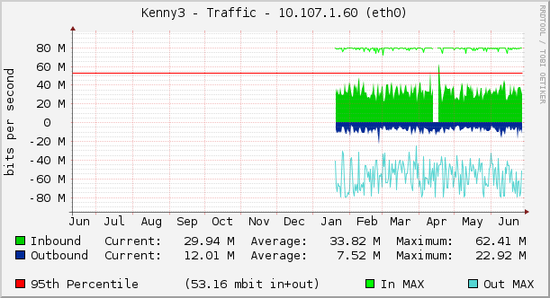 Kenny3 - Traffic - 10.107.1.60 (eth0)