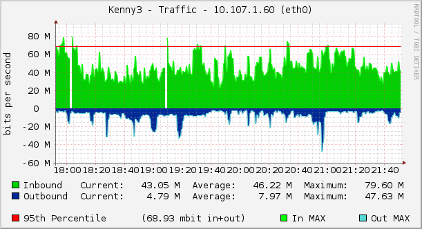 Kenny3 - Traffic - 10.107.1.60 (eth0)