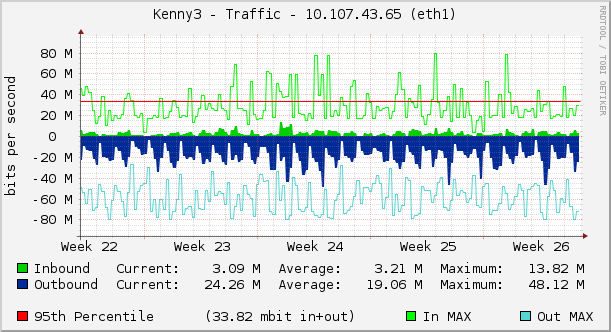 Kenny3 - Traffic - 10.107.43.65 (eth1)