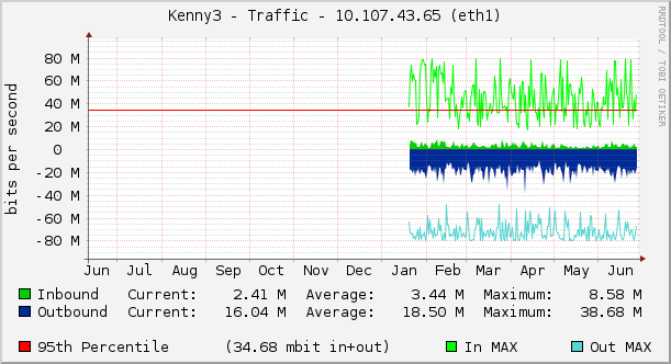Kenny3 - Traffic - 10.107.43.65 (eth1)