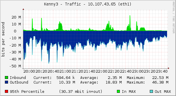 Kenny3 - Traffic - 10.107.43.65 (eth1)