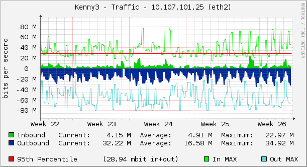 Kenny3 - Traffic - 10.107.101.25 (eth2)