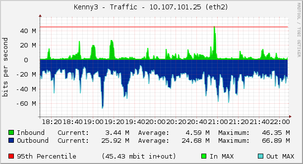 Kenny3 - Traffic - 10.107.101.25 (eth2)