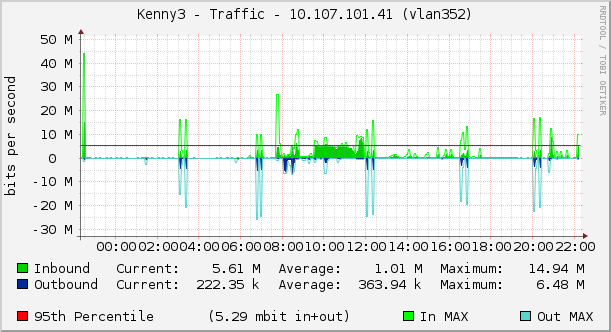 Kenny3 - Traffic - 10.107.101.41 (vlan352)